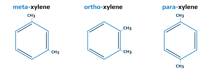 XyleneIsomers_VolatileOrganicCompound_Framed-750-4 Diagram of Xylene Isomers: m-xylene (meta-xylene), o-xylene (ortho-xylene), p-xylene (para-xylene) Volatile Organic Compounds