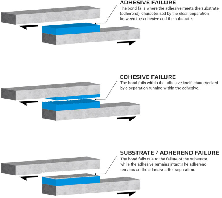 AdhesionCohesionDiagram 2